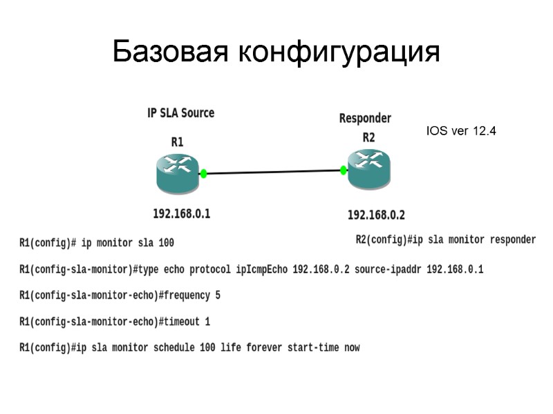 Базовая конфигурация IOS ver 12.4